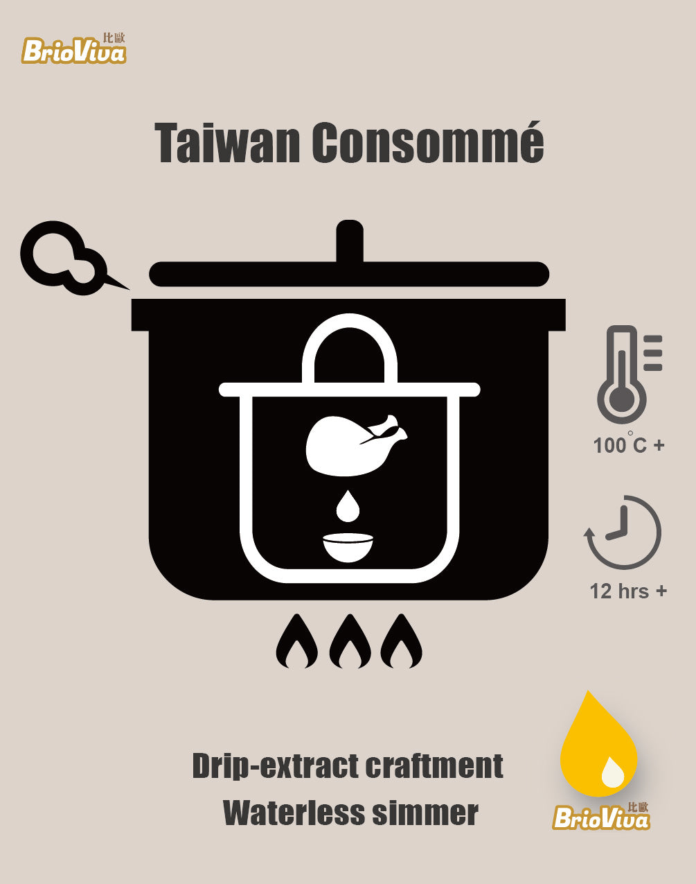 BRIOVIVA Drip Chicken Essence 比歐滴雞精 (1 pack 1 serving/包60mL) - Free Shipping