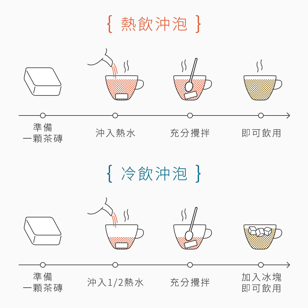 【糖鼎】黑糖玫瑰四物 30g*7入